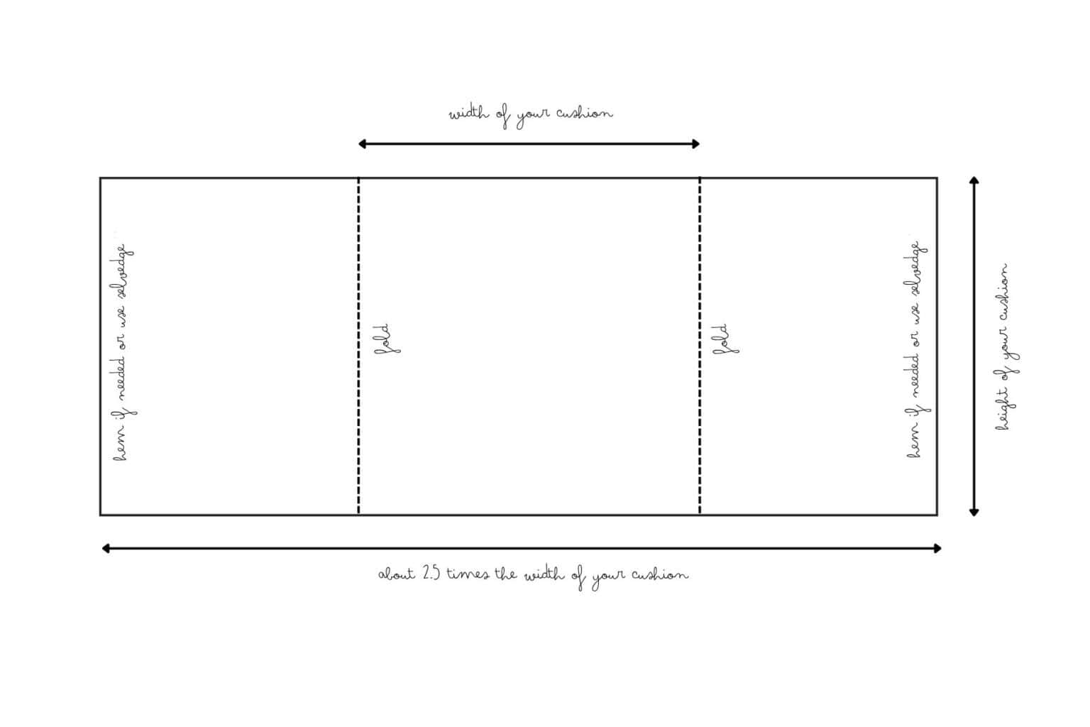 A diagram shows the dimensions of the fabric required for the envelope pillow cover